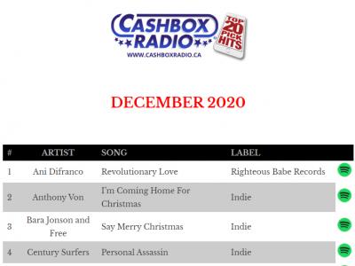 Cashbox Radio December Top 20 Pick Hits