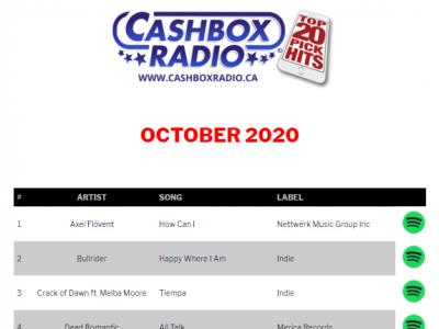 Cashbox Radio Top 20
